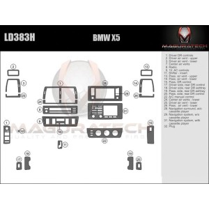 Dash Trim Kit for BMW X5