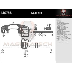 Dash Trim Kit for SAAB 9-5