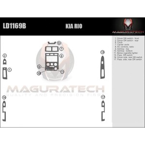 Dash Trim Kit for KIA RIO