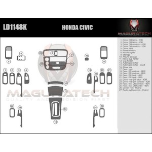 Dash Trim Kit for HONDA CIVIC