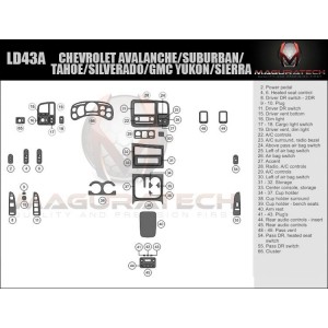 Dash Trim Kit for GMC YUKON