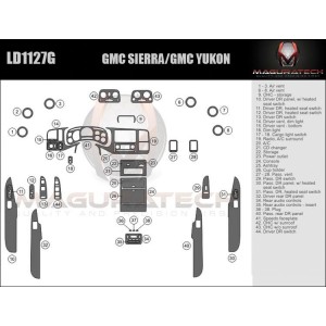 Dash Trim Kit for GMC YUKON...