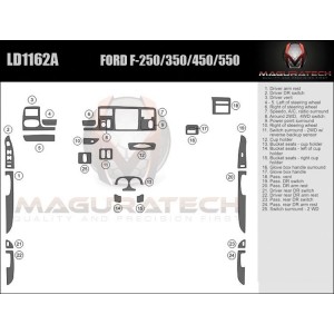 Dash Trim Kit for FORD...