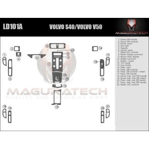 Dash Trim Kit for VOLVO V50