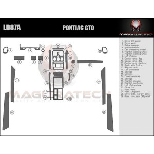 Dash Trim Kit for PONTIAC GTO