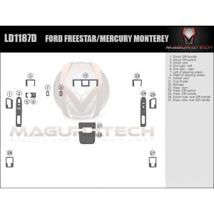 Dash Trim Kit for MERCURY...