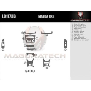 Dash Trim Kit for MAZDA RX8