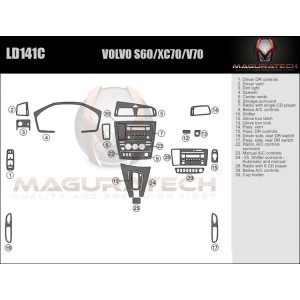 Dash Trim Kit for VOLVO XC70