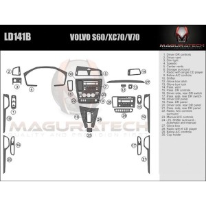 Dash Trim Kit for VOLVO XC70