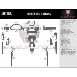 Dash Trim Kit for MERCEDES...