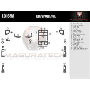 Dash Trim Kit for KIA SPORTAGE