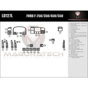 Dash Trim Kit for FORD...