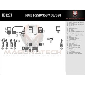 Dash Trim Kit for FORD...