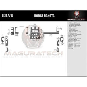 Dash Trim Kit for DODGE DAKOTA