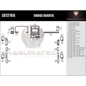 Dash Trim Kit for DODGE DAKOTA