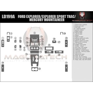 Dash Trim Kit for MERCURY...