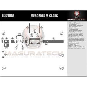 Dash Trim Kit for MERCEDES...