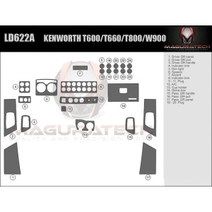 Dash Trim Kit for KENWORTH...