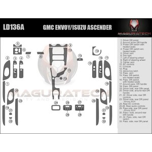 Dash Trim Kit for ISUZU...