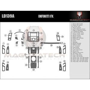 Dash Trim Kit for INFINITI FX