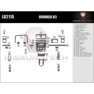 Dash Trim Kit for HUMMER H3