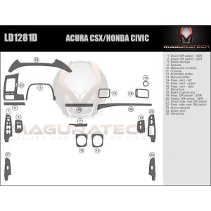 Dash Trim Kit for HONDA CIVIC