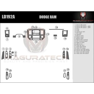 Dash Trim Kit for DODGE RAM