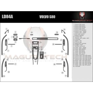 Dash Trim Kit for VOLVO S80