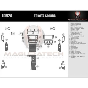 Dash Trim Kit for TOYOTA...