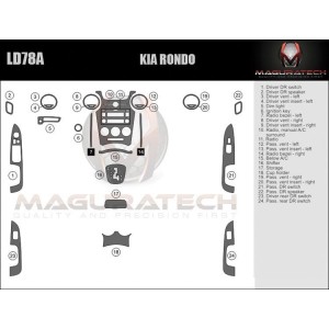 Dash Trim Kit for KIA RONDO