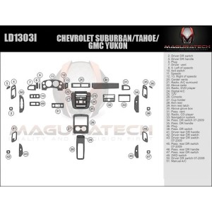 Dash Trim Kit for GMC YUKON