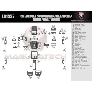 Dash Trim Kit for GMC YUKON