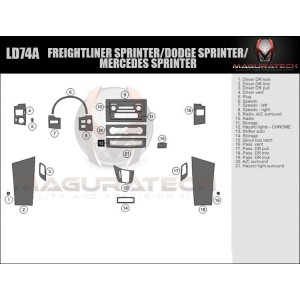 Dash Trim Kit for DODGE...