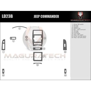 Dash Trim Kit for JEEP...