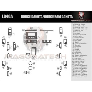 Dash Trim Kit for DODGE DAKOTA