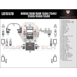 Dash Trim Kit for DODGE RAM