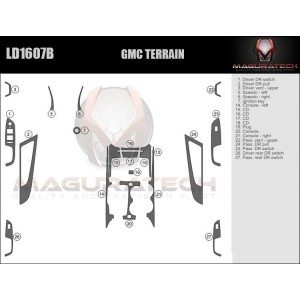 Dash Trim Kit for GMC TERRAIN