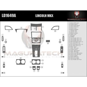 Dash Trim Kit for LINCOLN MKX