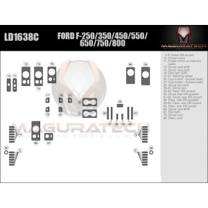 Dash Trim Kit for FORD...