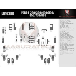 Dash Trim Kit for FORD...