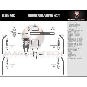 Dash Trim Kit for VOLVO XC70