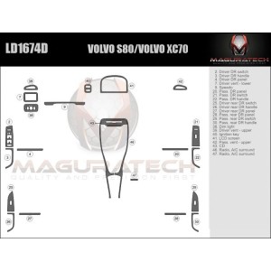 Dash Trim Kit for VOLVO XC70