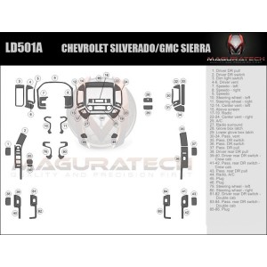 Dash Trim Kit for GMC...