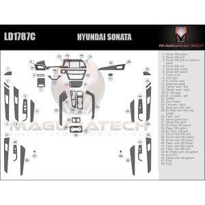 Dash Trim Kit for HYUNDAI...