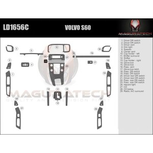 Dash Trim Kit for VOLVO V60