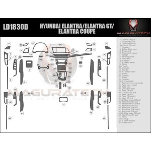 Dash Trim Kit for HYUNDAI...