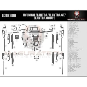 Dash Trim Kit for HYUNDAI...