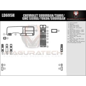 Dash Trim Kit for GMC YUKON